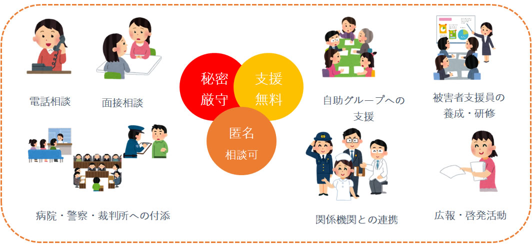面接相談の流れ
